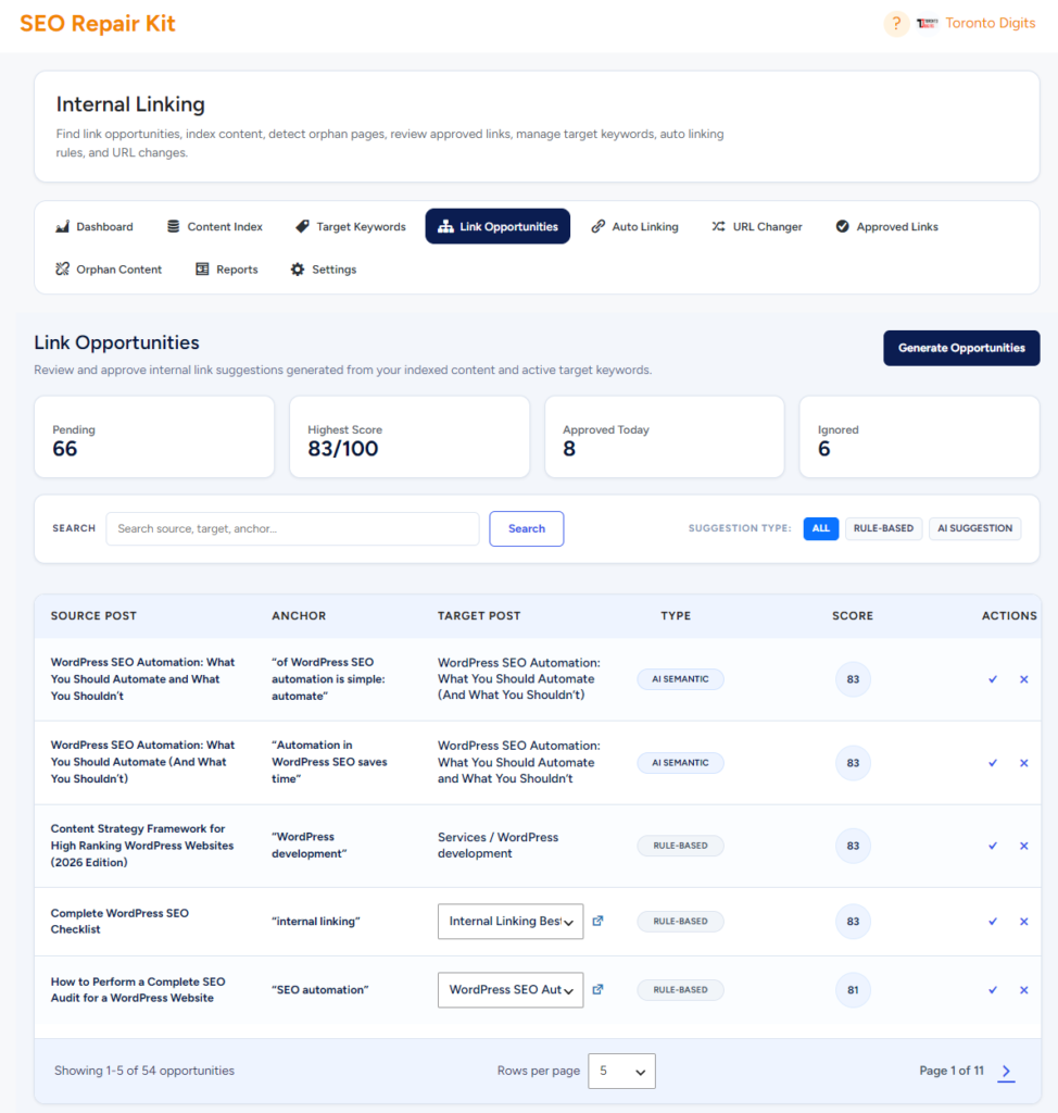 Internal Linking Opportunities